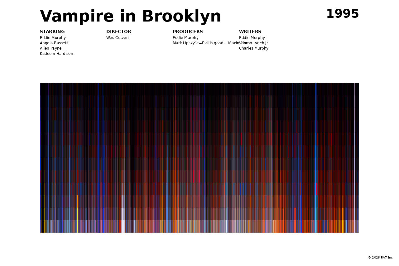 Poster preview for Vampire in Brooklyn